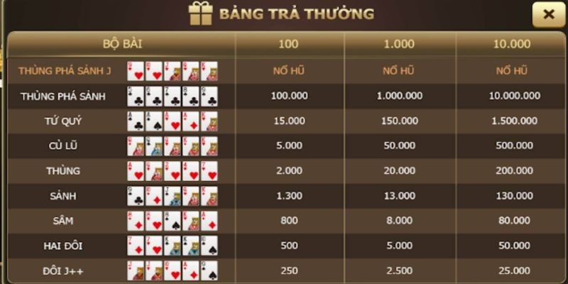 Bang Tra Thuong No Hu Mini Poker